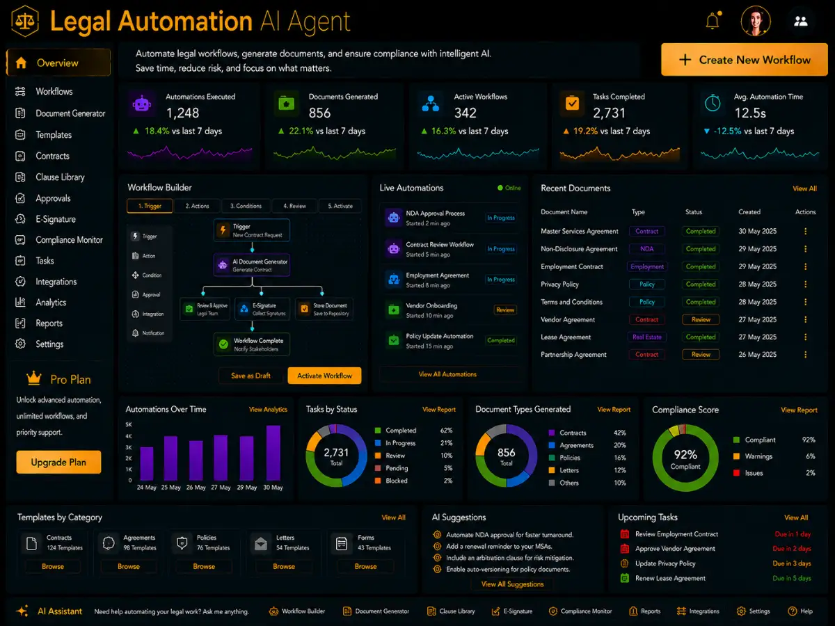 legalautomation.app AI legal automation — license workflow automation dashboard preview